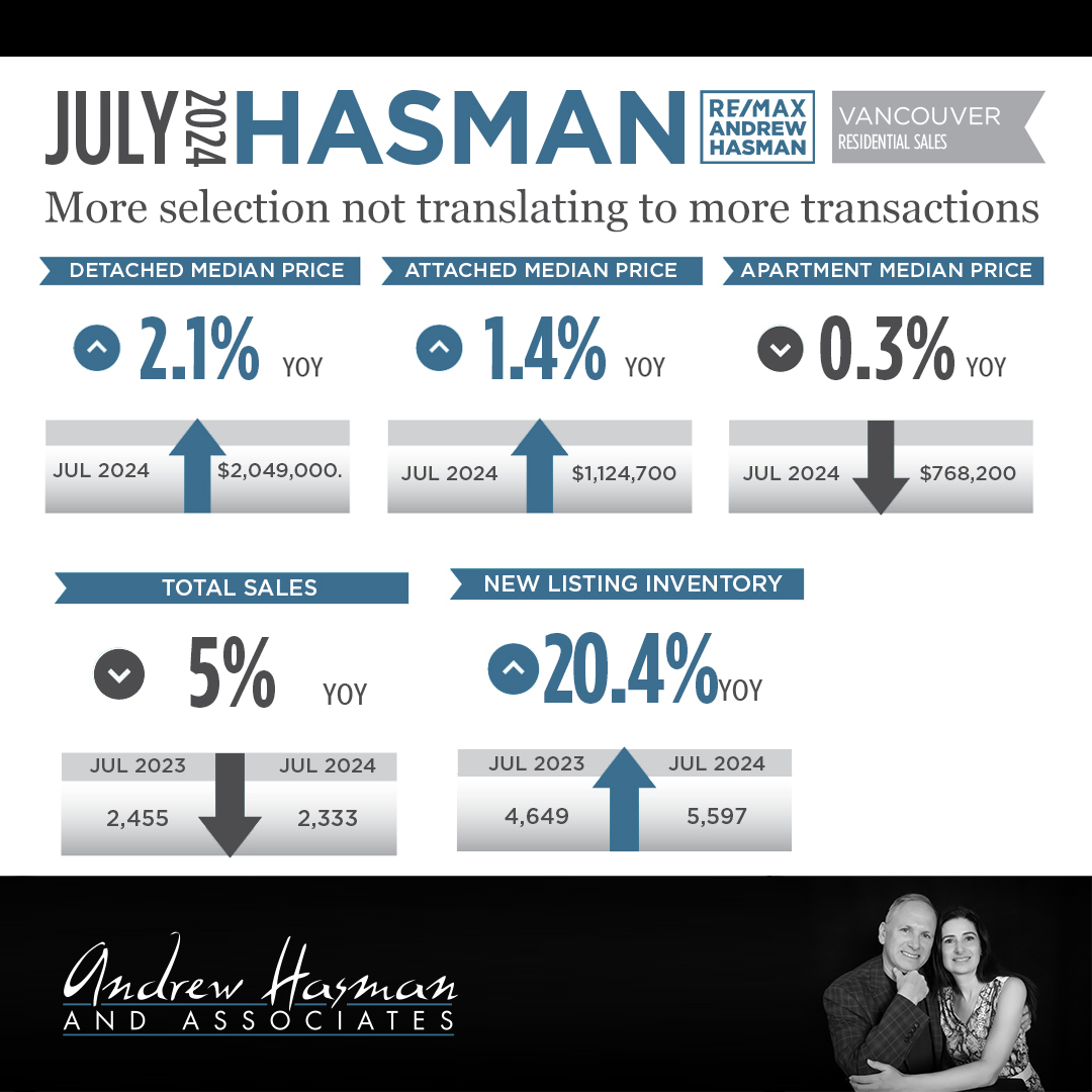 More selection not translating to more transactions