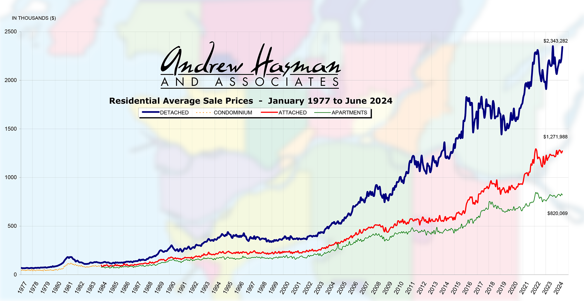 Market Shifting