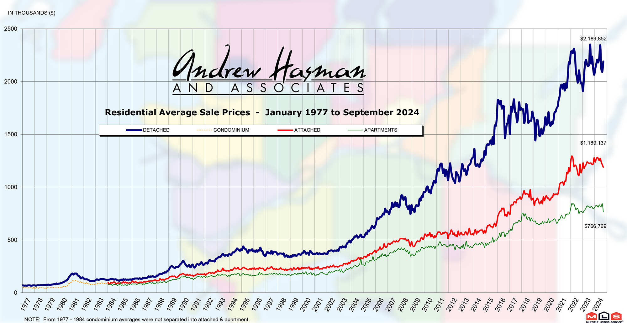 Buyers remain cautious to begin the fall market