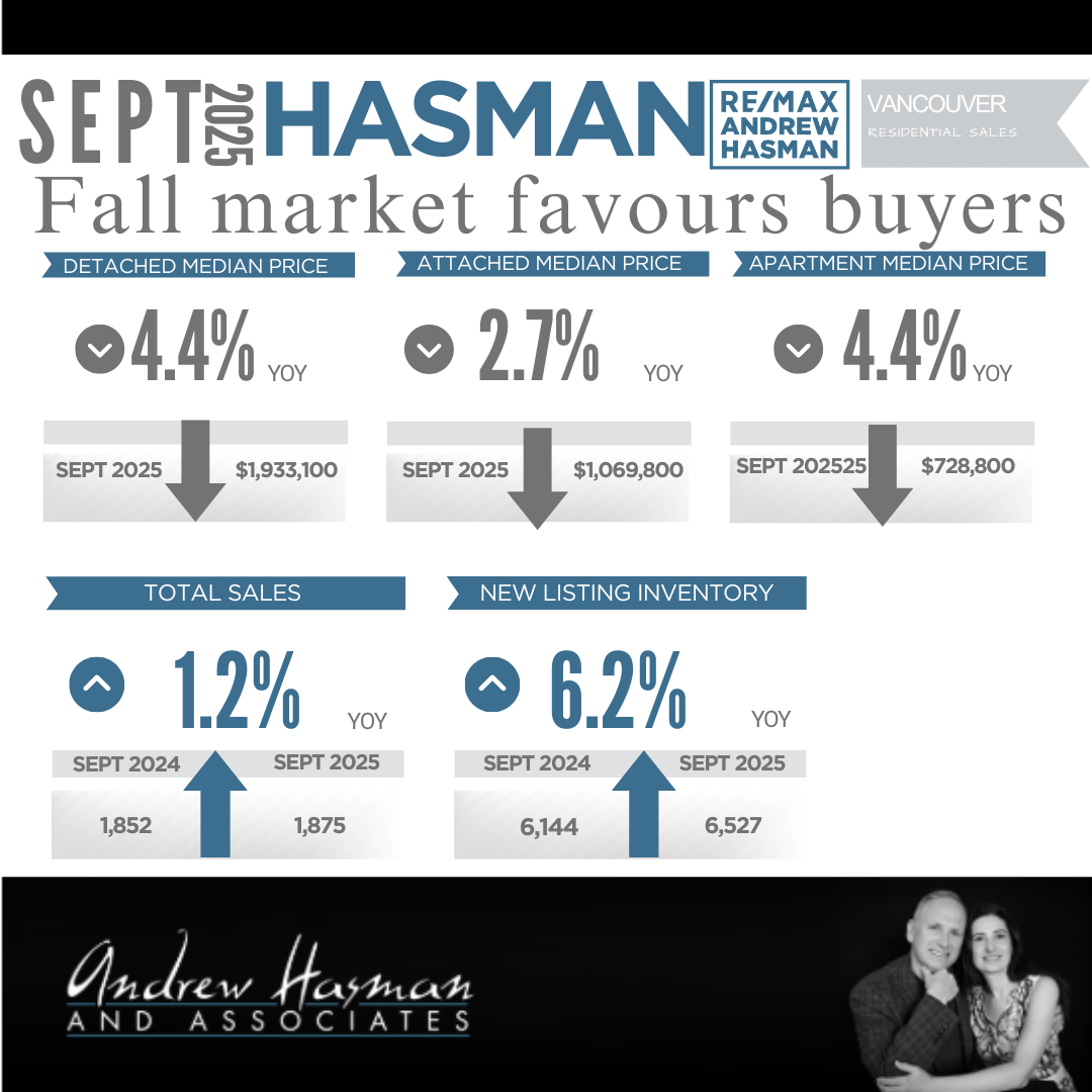 Fall market favours buyers